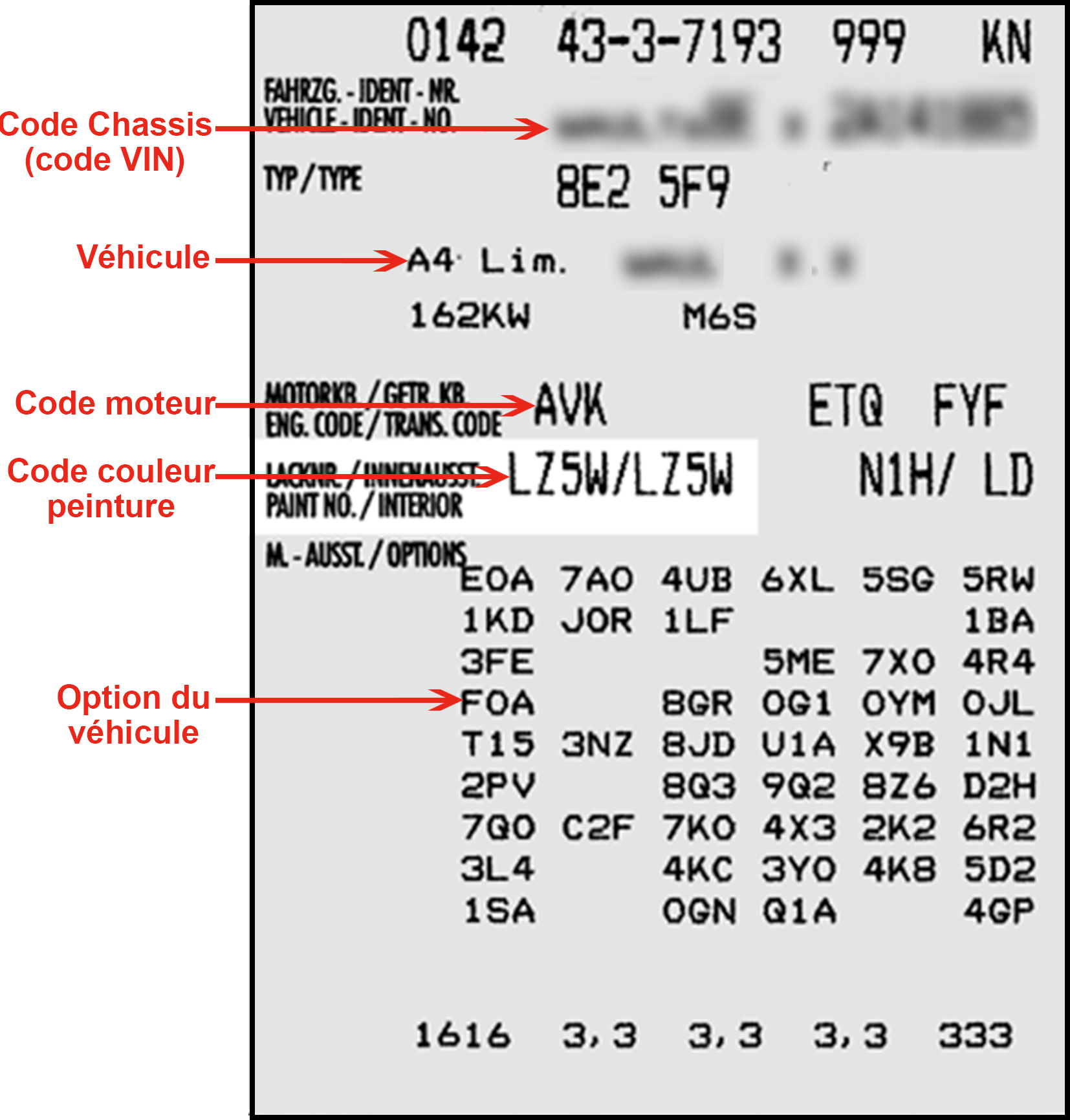 code moteur